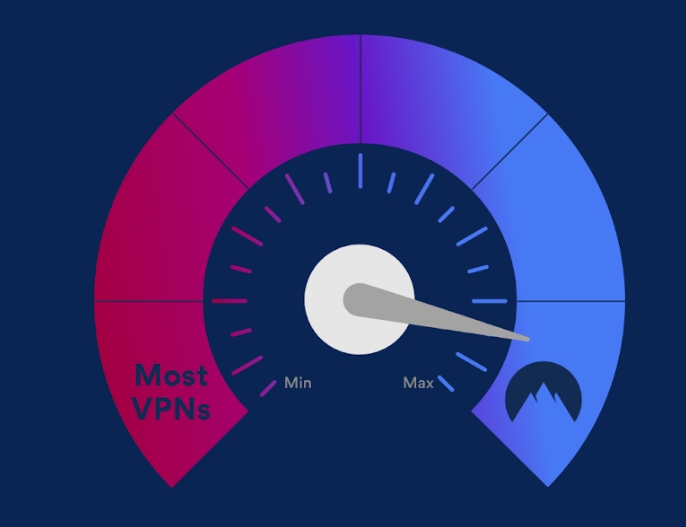 Speed and performance indicator